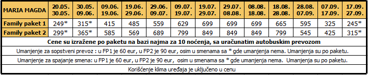 Cenovnik paket MARIA magda 21.12.