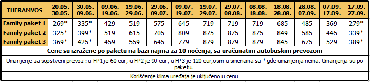 Cenovnik paket Theramvos 21.12.