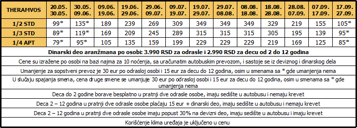 Cenovnik sezona Theramvos 14.12.