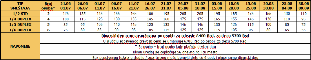 Sokratis 10 nocenja