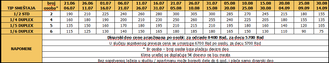 Sokratis 15 nocenja