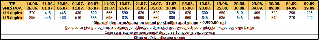 Vila Sara 10 noci