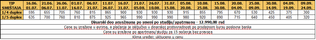 Vila Sara 15 noci