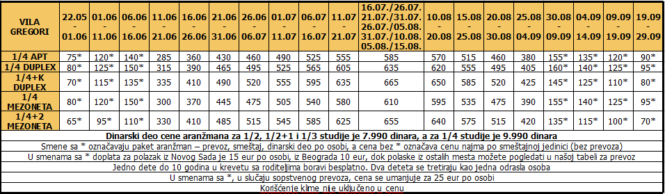 Gregori 10 noci