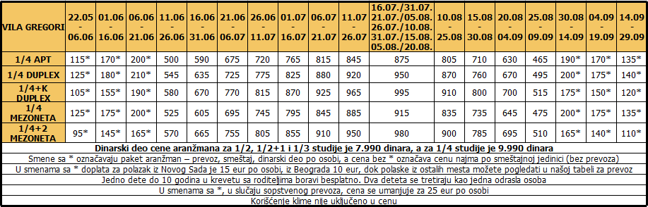 Gregori 15 noci