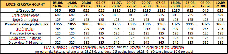 Louis Kerkyra Golf 4z