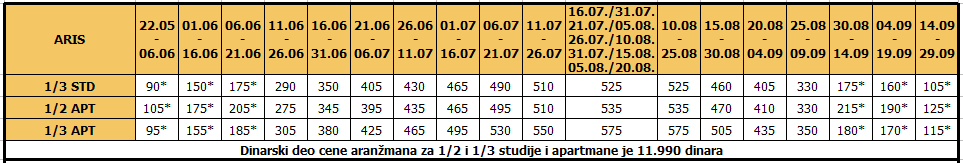 cenovnikaris15noci-25-11-2016