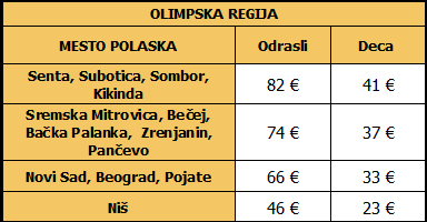 prevoz-olimpska-regija-2017