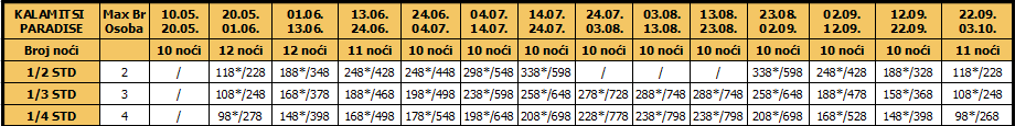 Cenovnik Kalamitsi Paradise 10 i 12 noci 18.01.2017.