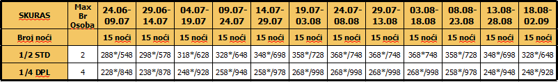 Cenovnik Skuras 15 Noći 19.12.2016