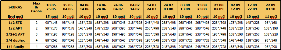 CenovnikSkuras 10 i 11 i 15 Noći 16.01.2017