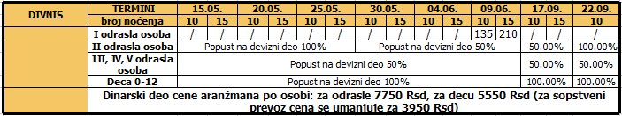 Divnis vansezona 23,01,2017