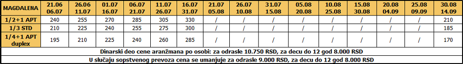 magdalena-15-noci-09-01-2017