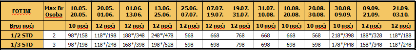 Cenovnik Fotini 10 i 12 noci 22.02.2017.