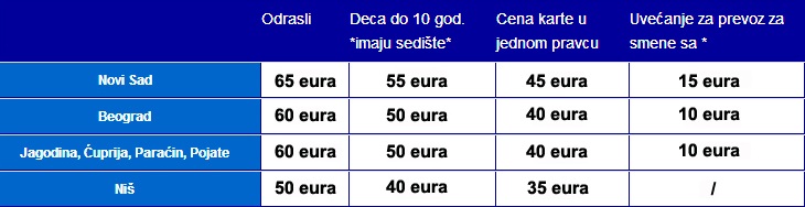 Grcka- Nei Pori- apartmani- Atos- cenovnik autobuski prevoz